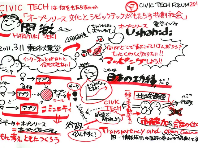 Character Design via AI: Consistently Creating Characters Based on Textual Descriptions with...